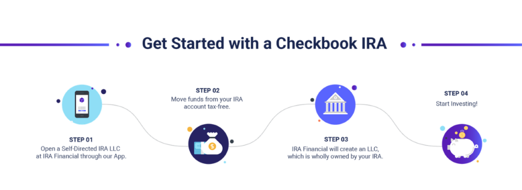 Checkbook IRA Steps