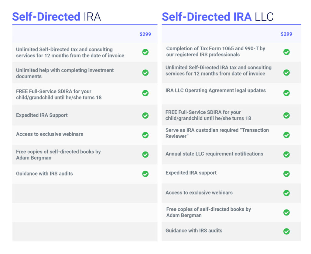 Self-Directed IRA - Annual Compliance Service 1 Annual Compliance Charts 3