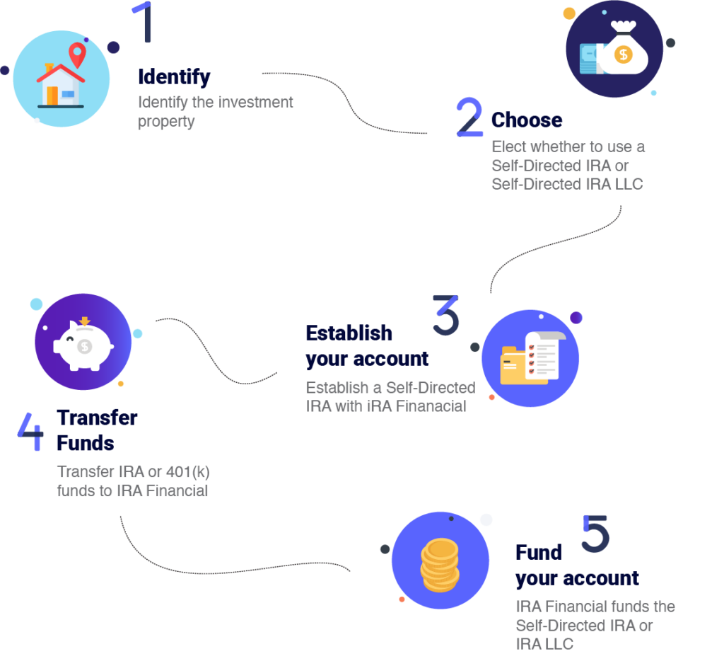 Investment Real Estate: transferring real estate to a corporation 